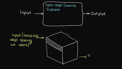 什么是开环控制系统?