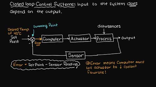 什么是闭环控制系统?