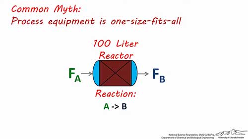 化工流程图简单控制回路02