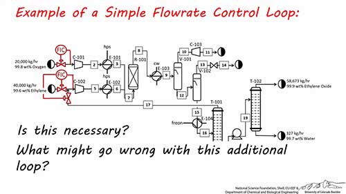 化工流程图简单控制回路03