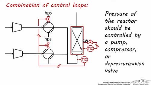 化工流程图简单控制回路04