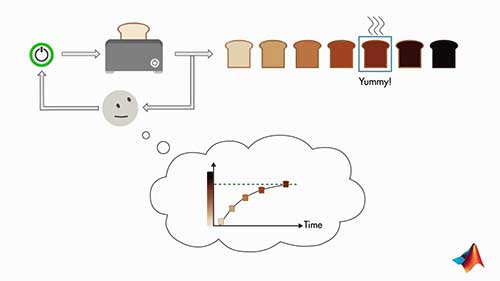 理解反馈控制系统