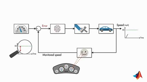 反馈控制系统的组成
