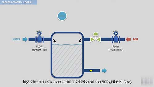 比值控制系统的工作原理