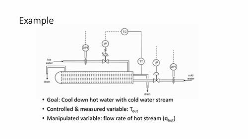 前馈控制的特点与应用