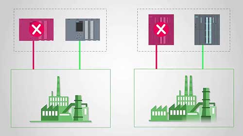 集散控制系统介绍