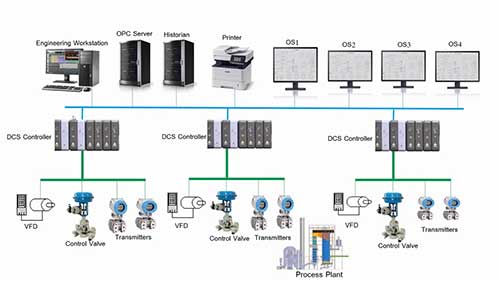 分布式控制系统案例讲解