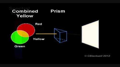 颜色视觉1颜色基础