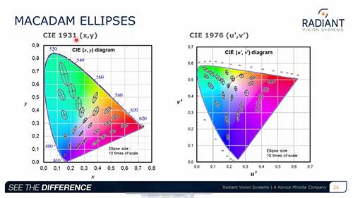 光和颜色测量原理01