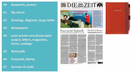 纸张的最佳尺寸