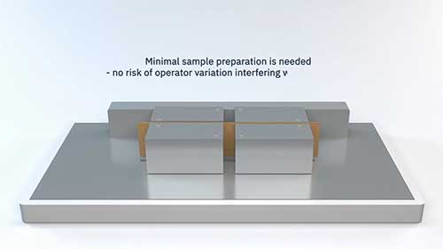 纸板压缩强度及压碎弹性试验
