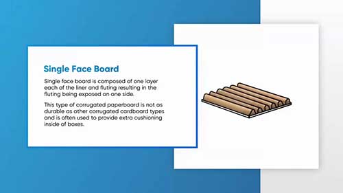 瓦楞纸板的类型