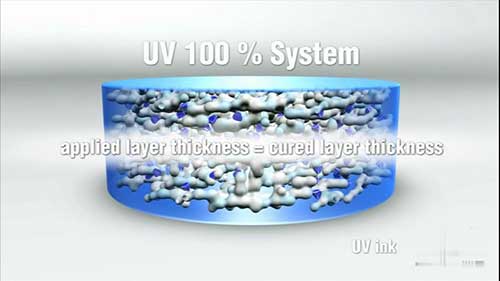 油墨紫外线固化工艺
