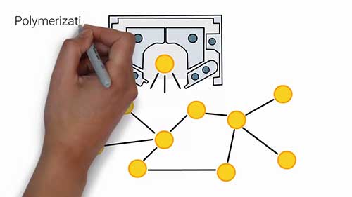 紫外线固化基础及应用