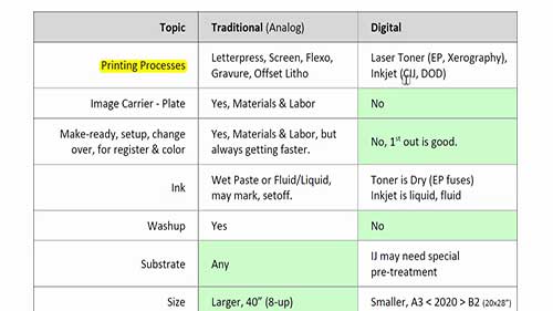 传统印刷与数字印刷的比较
