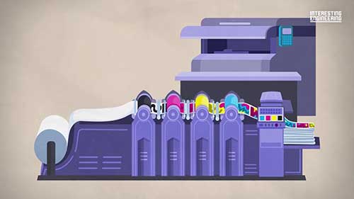 印刷工艺的演变