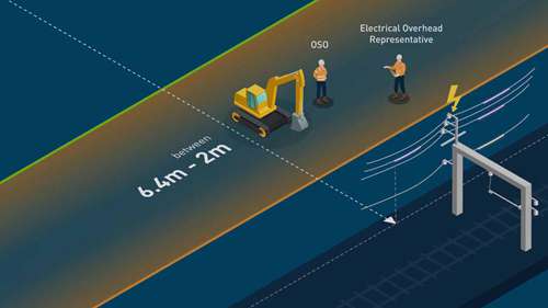 地铁列车的电力系统