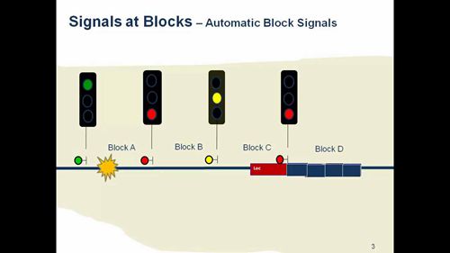 铁路信号系统概述