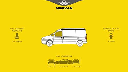 车辆类型与车身样式