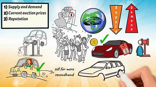 车辆贬值的真相