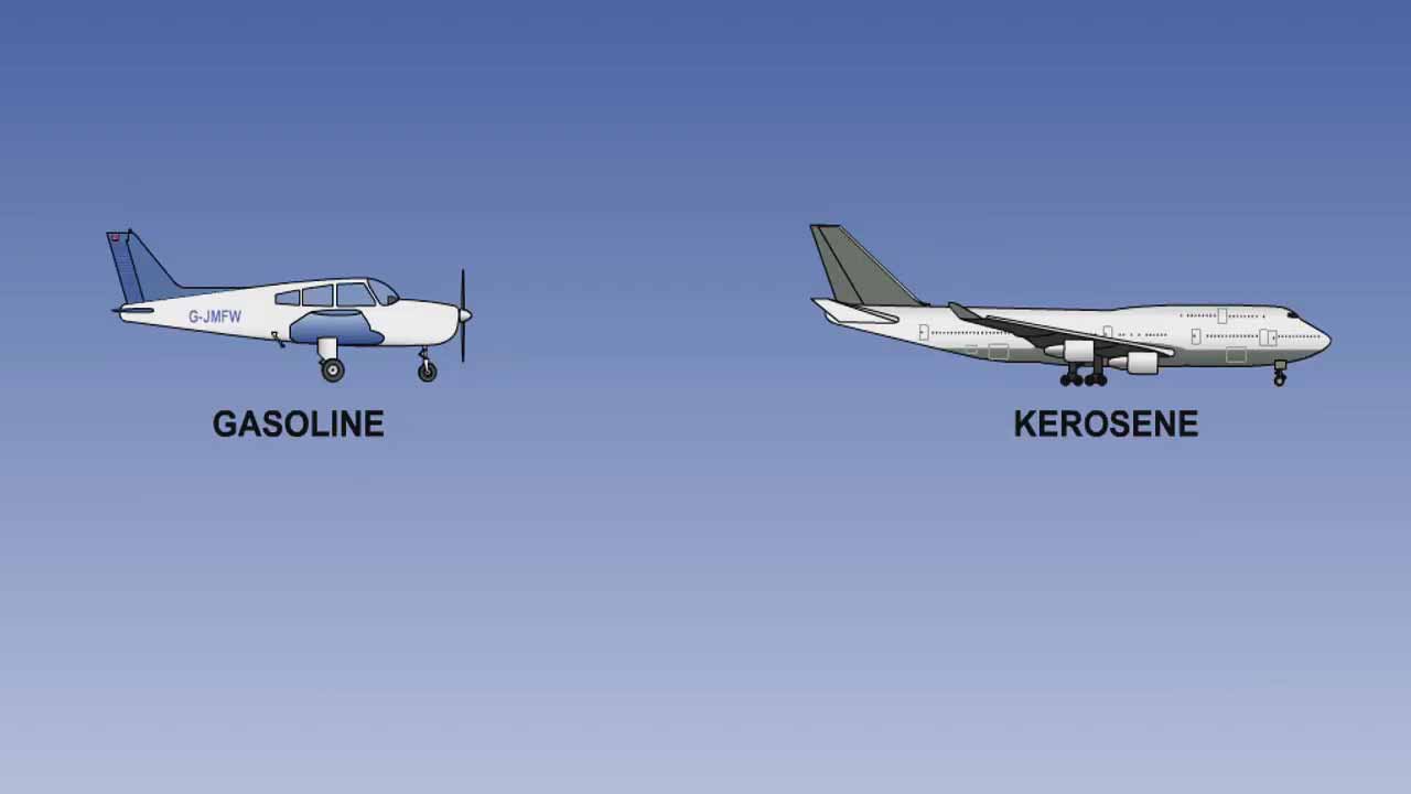 飞机使用的燃料类型