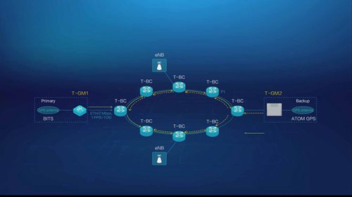 华为城轨信号DCS网络解决方案