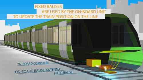 无人驾驶CBTC系统工作原理