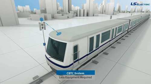 基于通信的列车控制系统