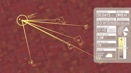 卫星在农业中的应用