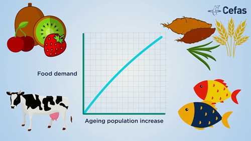发展可持续水产养殖
