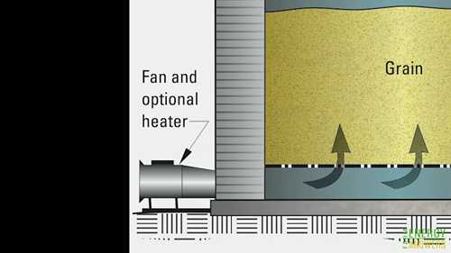 科学的谷物烘干方法