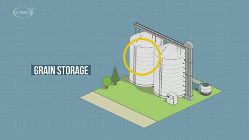 Alminco公司的粮食储存设备