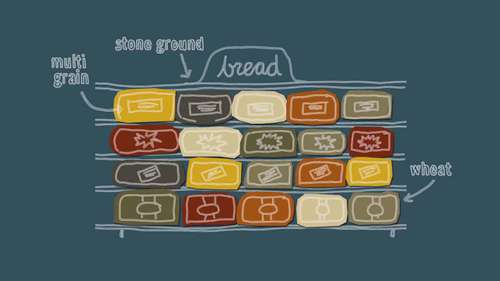 全麦面包还是白面包