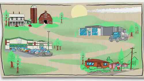 牛奶的加工和生产