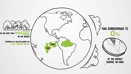 维护保护区的气候状况