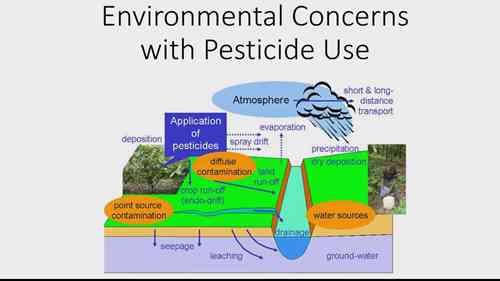 农药对环境的影响