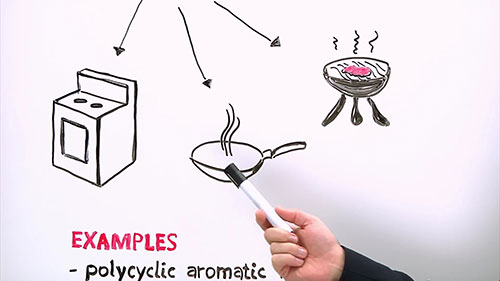 食品加工中的污染 