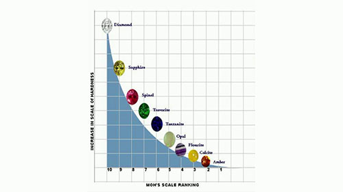 了解翠绿宝石 2