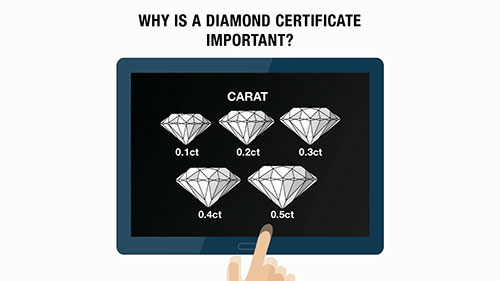 GIA和IGI钻石认证