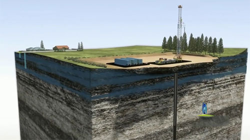 演示水力压裂法