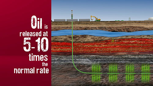 凯恩印度公司油气开采