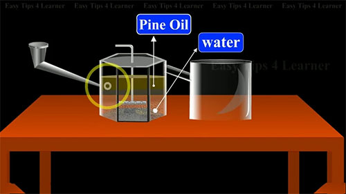 黄铁矿中提取铜