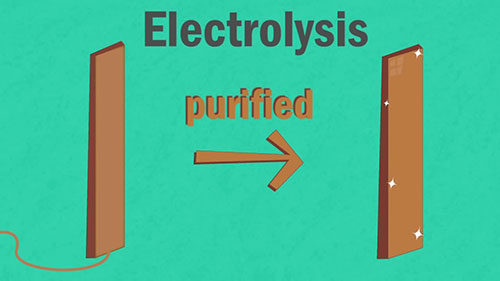 金属铜的净化和提纯