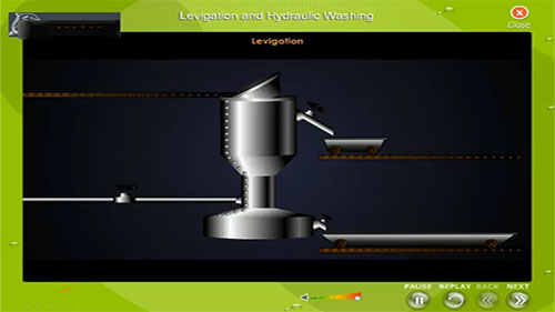 矿物的液压清洗