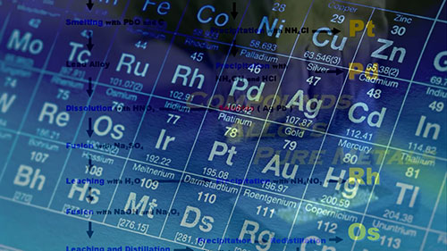 贵金属矿物的浸出冶炼方法