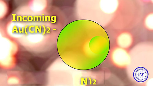 黄金的提炼方法