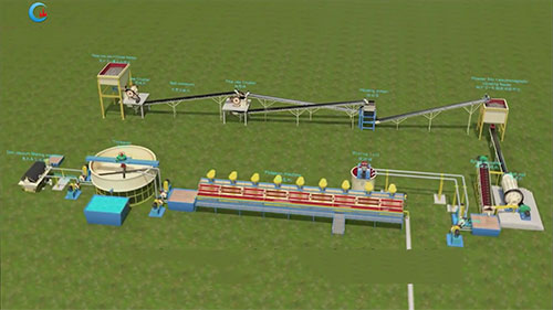 硫化岩选矿设备