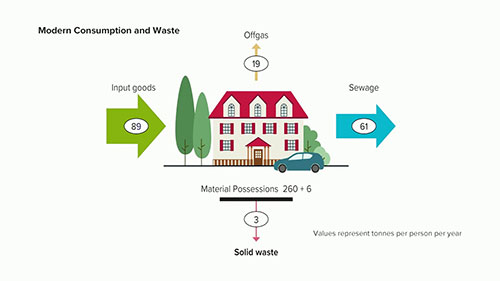 垃圾回收如何更有效