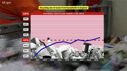 垃圾，焚烧还是回收
