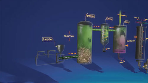 塑料垃圾热解技术